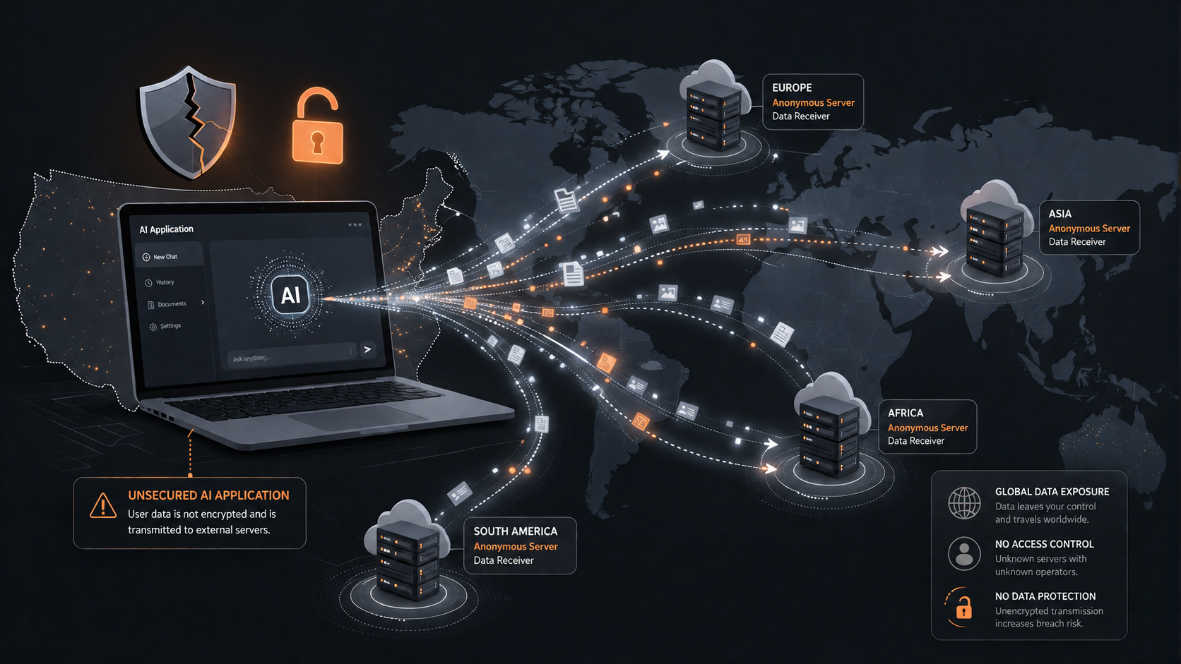 Diagram showing data leaving a laptop and traveling to remote AI servers, illustrating AI data risk for CUI and CMMC compliance